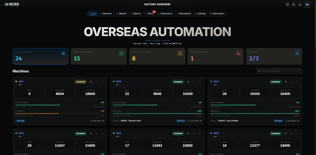 Real Acxa Control System web dashboard — factory overview with live machine cards, running and stopped totals, and production progress
